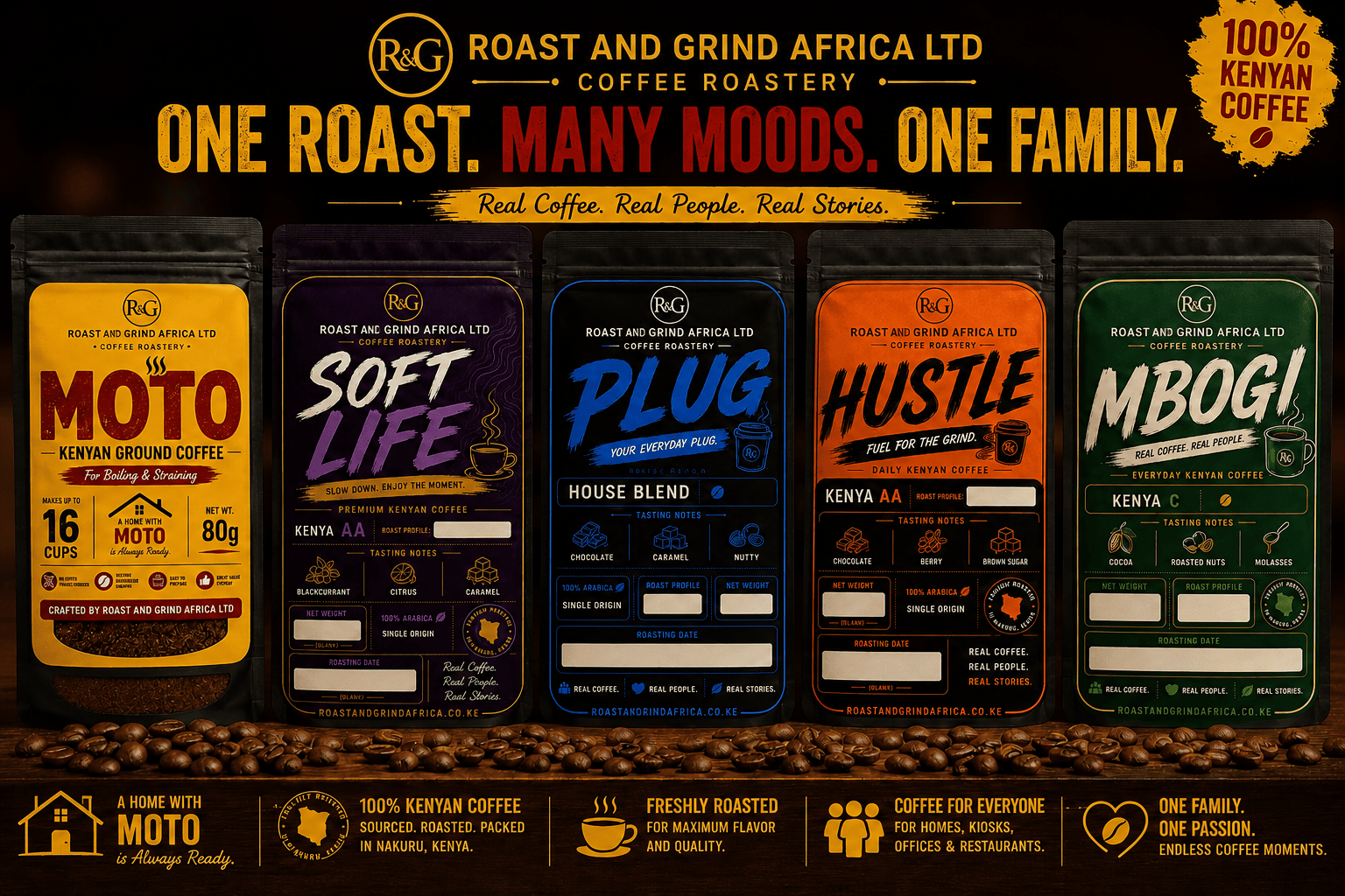 What Is Specialty Coffee? A Simple Guide to Specialty Coffee in Kenya